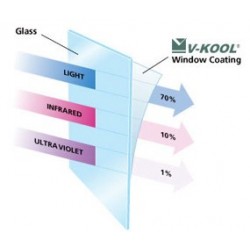 V-KOOL UV AND IR BLOCKING FILM