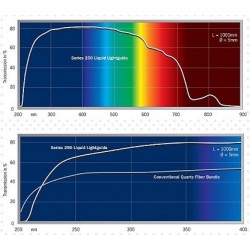 LUMATEC LIQUID LIGHTGUIDES